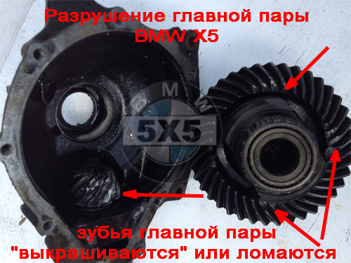 Разрушение главной пары BMW (БМВ) X5 E53 Разрушение главной пары BMW (БМВ) X5 E53