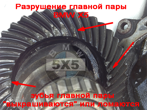 Сломалась главная пара BMW (БМВ) Х5 Е53 Сломалась главная пара BMW (БМВ) Х5 Е53